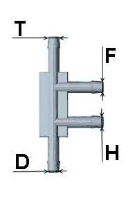 ����� � �������